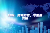 圖解：高考防疫，專家來支招